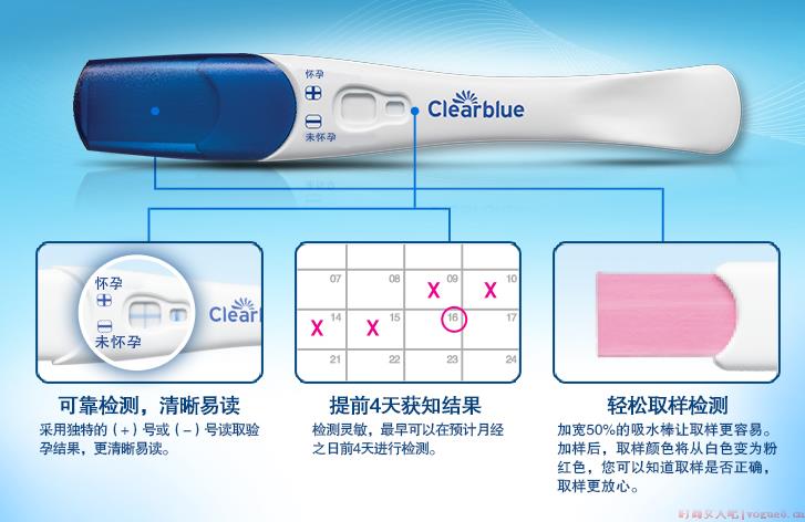 排卵试纸和早早孕试纸有什么区别 排卵试纸可以看怀孕了吗