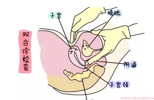 子宫前置怎么容易怀孕 备孕子宫前置好不好