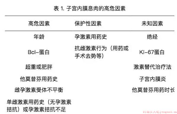 子宫内膜息肉的治疗方法 子宫内膜息肉影响怀孕吗