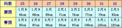 28码裤子是多大尺寸