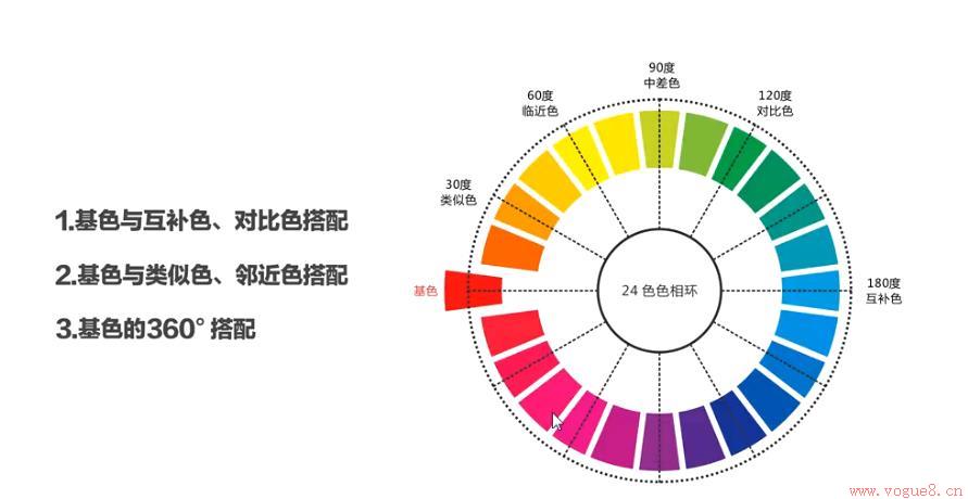 色彩搭配的基本方法是