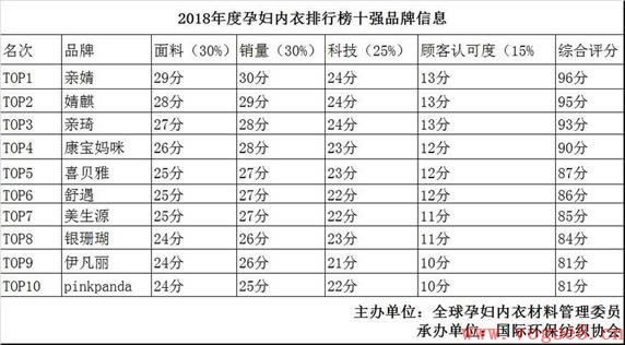 十大孕妇内衣品牌：孕妇内衣排行榜十强品牌2018