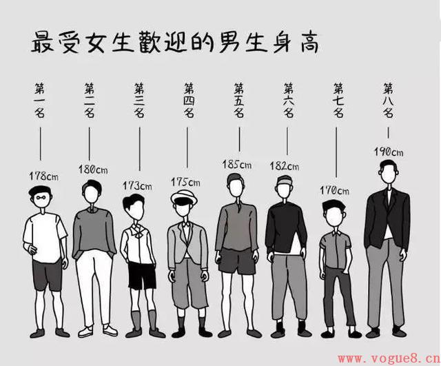 羡慕别人身高180cm，不如用这几招，让造型显高又时髦