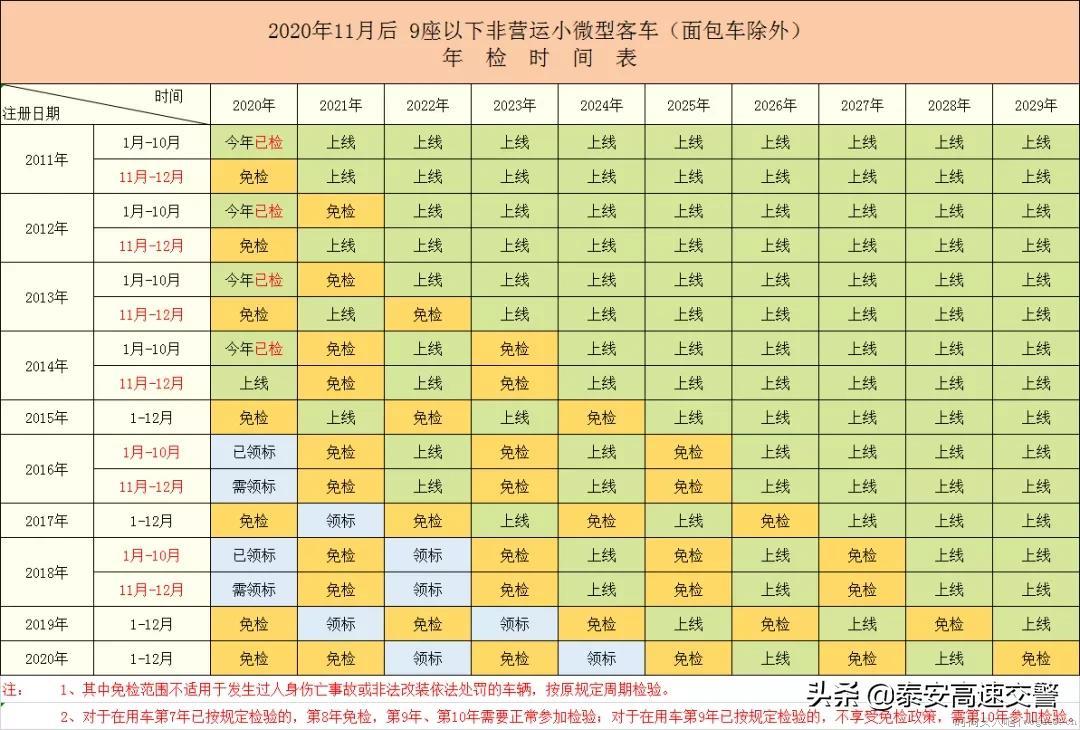 机动车检验周期，你会算了么？