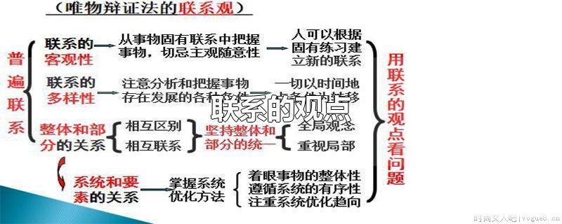 联系的观点