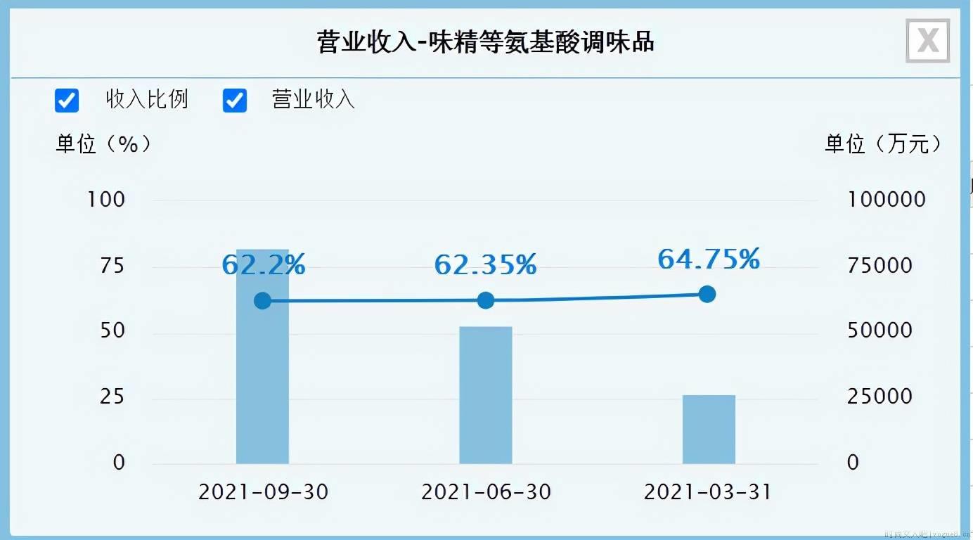 “凋零”的莲花味精