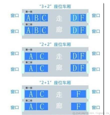 高铁座位abcd是如何排列的