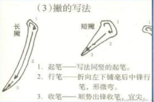 毛笔书法入门教程有哪八个基本的笔画