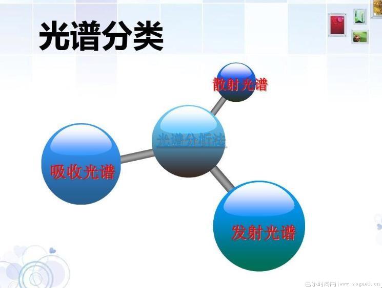 拉曼光谱分析原理具体涉及哪些方面