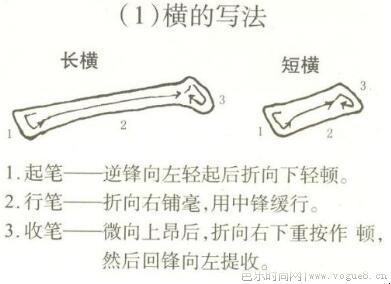 毛笔书法入门教程有哪八个基本的笔画