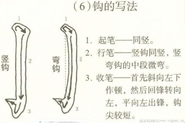 毛笔书法入门教程有哪八个基本的笔画