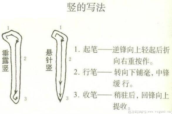 毛笔书法入门教程有哪八个基本的笔画