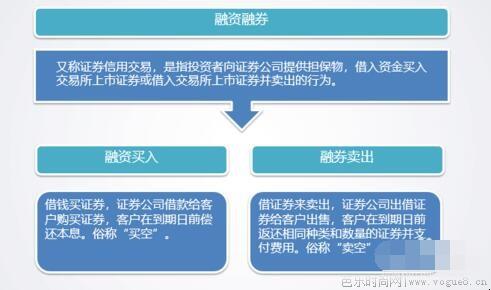 融资融券怎么操作