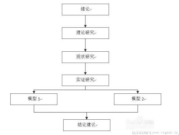 技术路线图怎么画