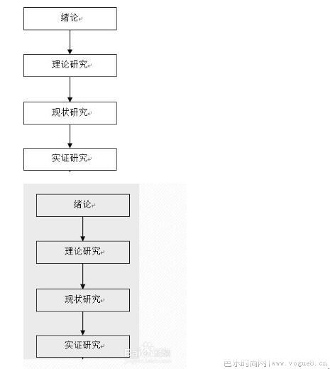 技术路线图怎么画