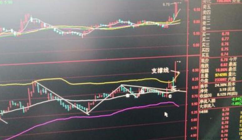 ETF基金可以做空吗