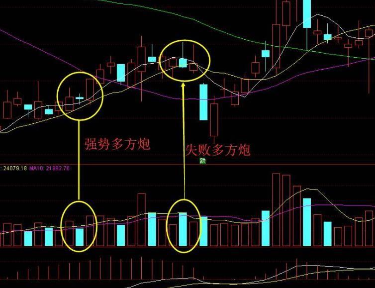 多方炮的技术要点有哪些