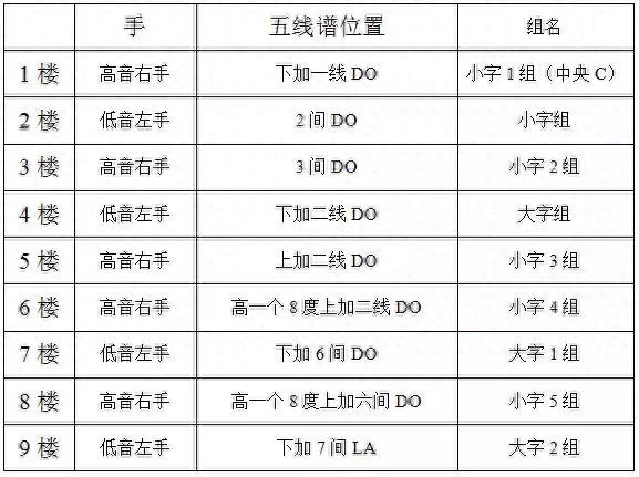 88键钢琴键位图数字标记法