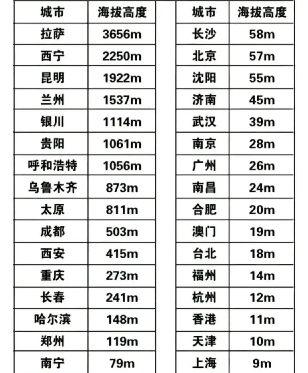 西安市海拔高度是多少米