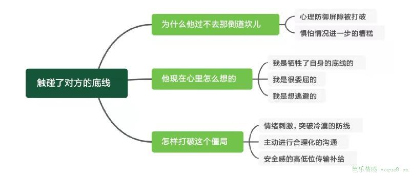 怎么让一个男人回心转意