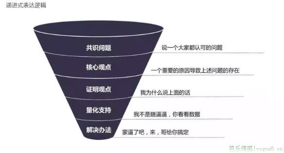 2分钟就能学会的秘诀