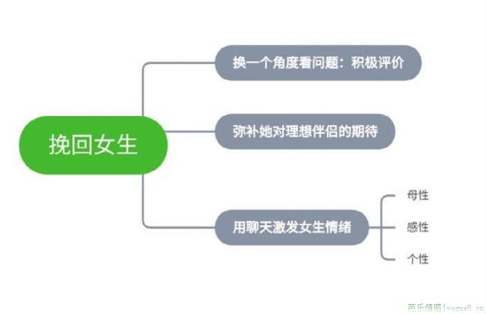 分手不可能复合的表现