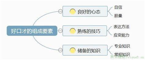 如何改掉内向不爱说话不爱与人接触