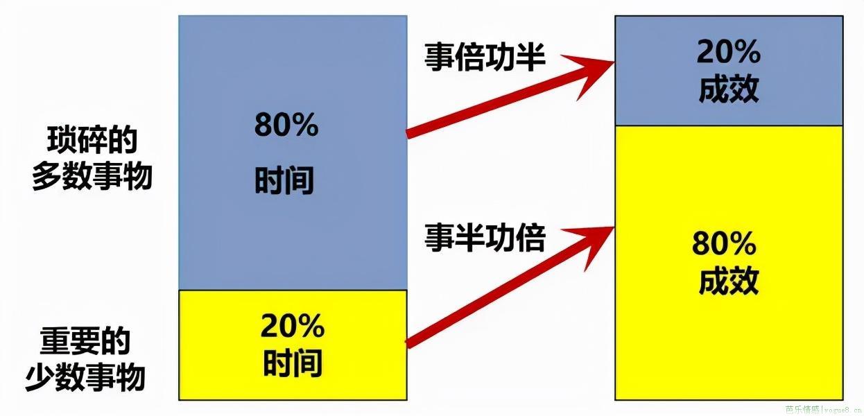 何为二八定律是谁提出的