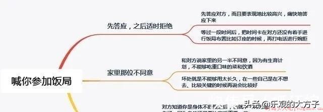 高情商回绝饭局邀请