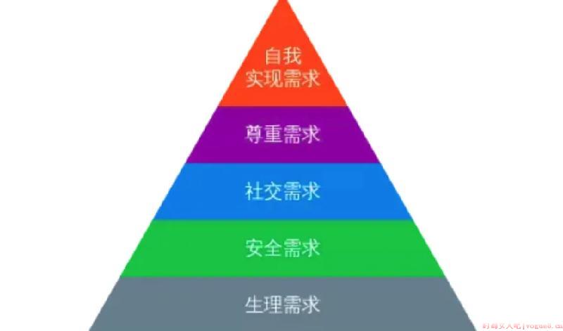 著名心理学家马斯洛提出的观点