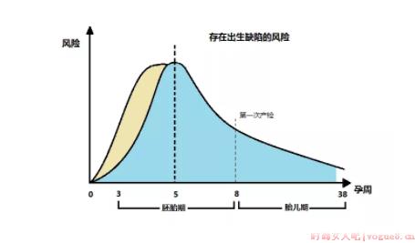 怀孕前后吃了左氧氟沙星有影响吗 孩子能要吗