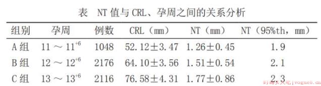 空腹会影响NT检查结果吗