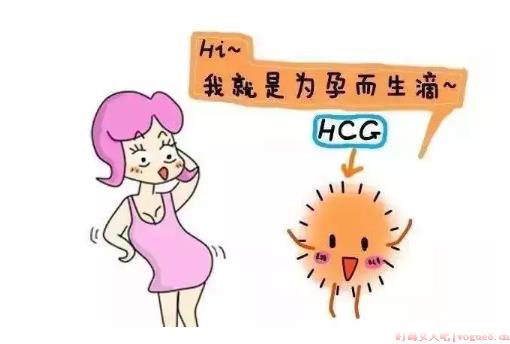 孕酮正常HCG翻倍不好怎么回事