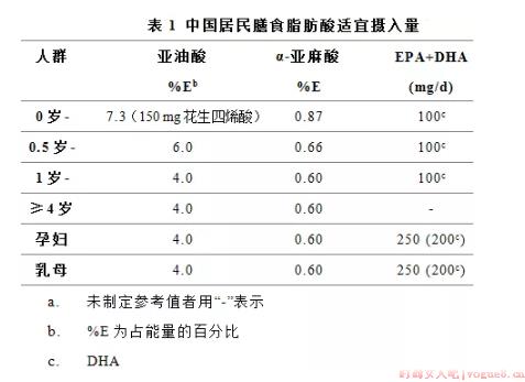 孕早期孕妇要补充DHA吗 DHA在孕期的作用有哪些