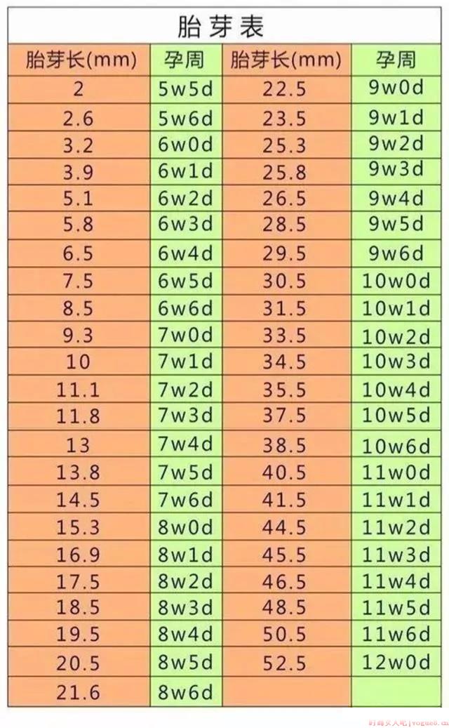 怀孕八个周没有胎心正常吗 怀孕八周没胎心是不是没希望了