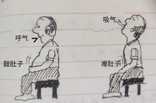 腹式呼吸法